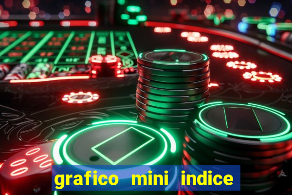 grafico mini indice tempo real